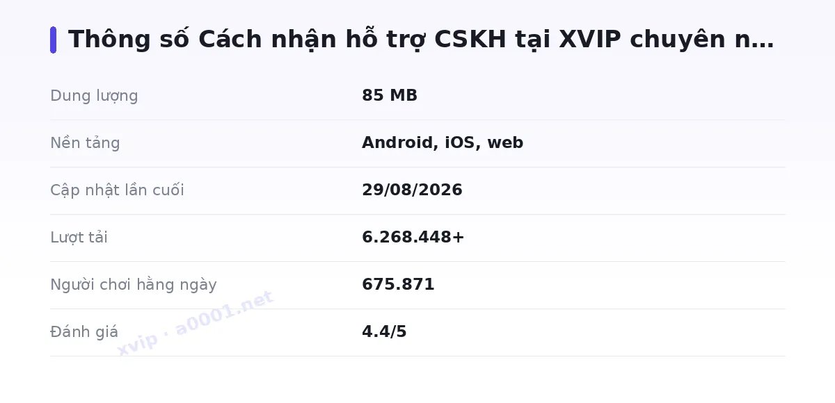 Bảng thông số xvip