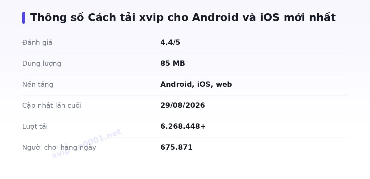 Bảng thông số xvip