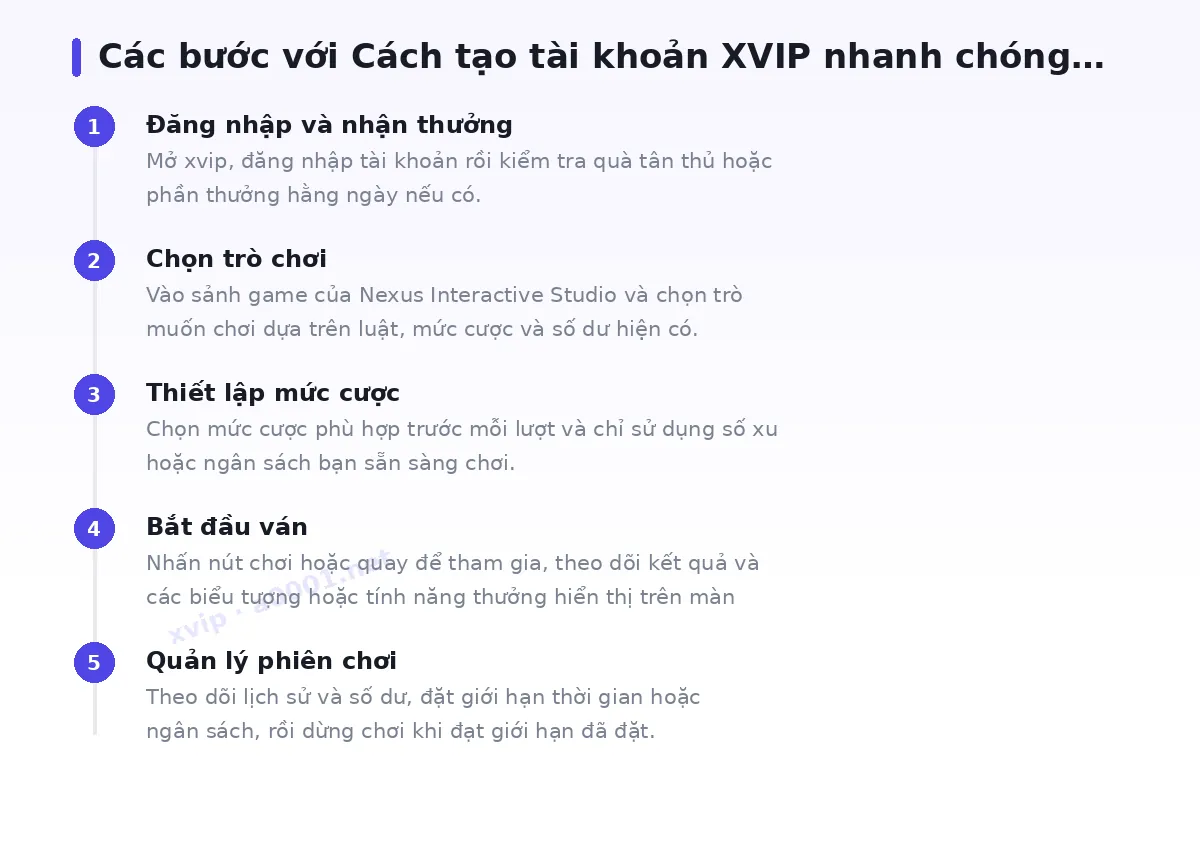 Các bước bắt đầu với xvip