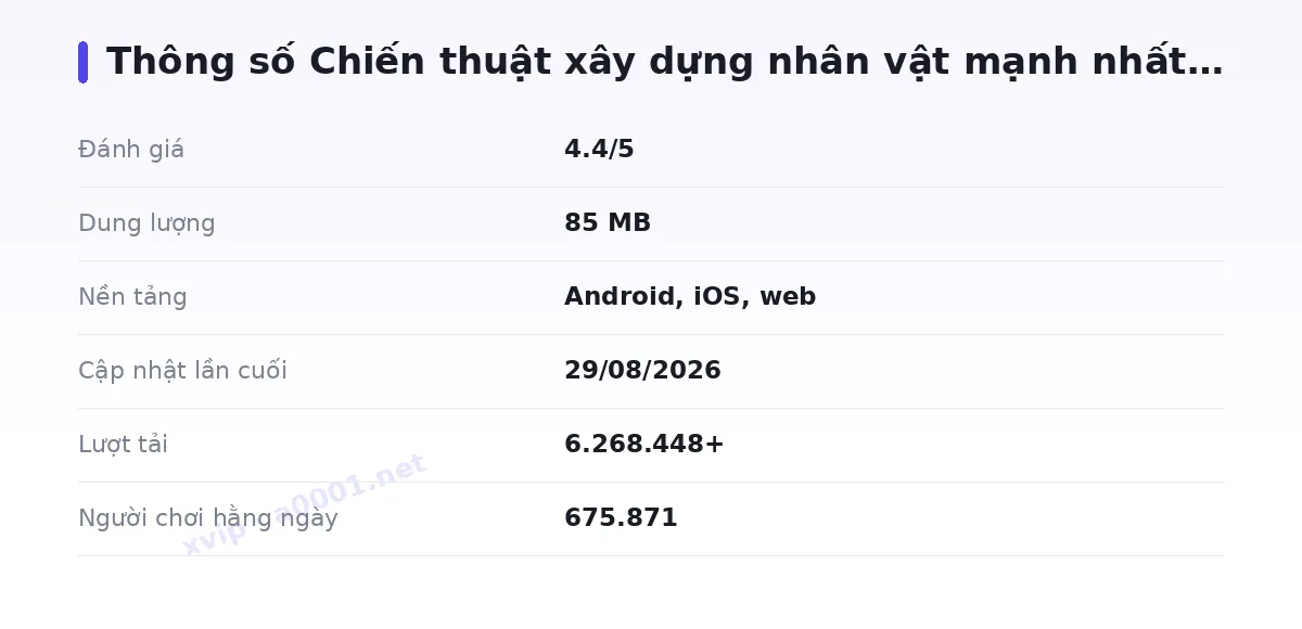 Bảng thông số xvip