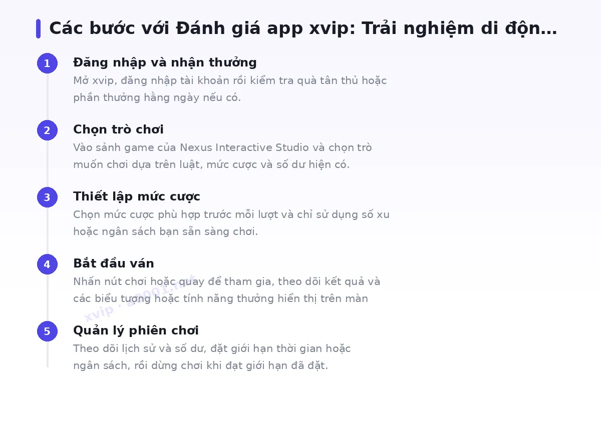 Các bước bắt đầu với xvip