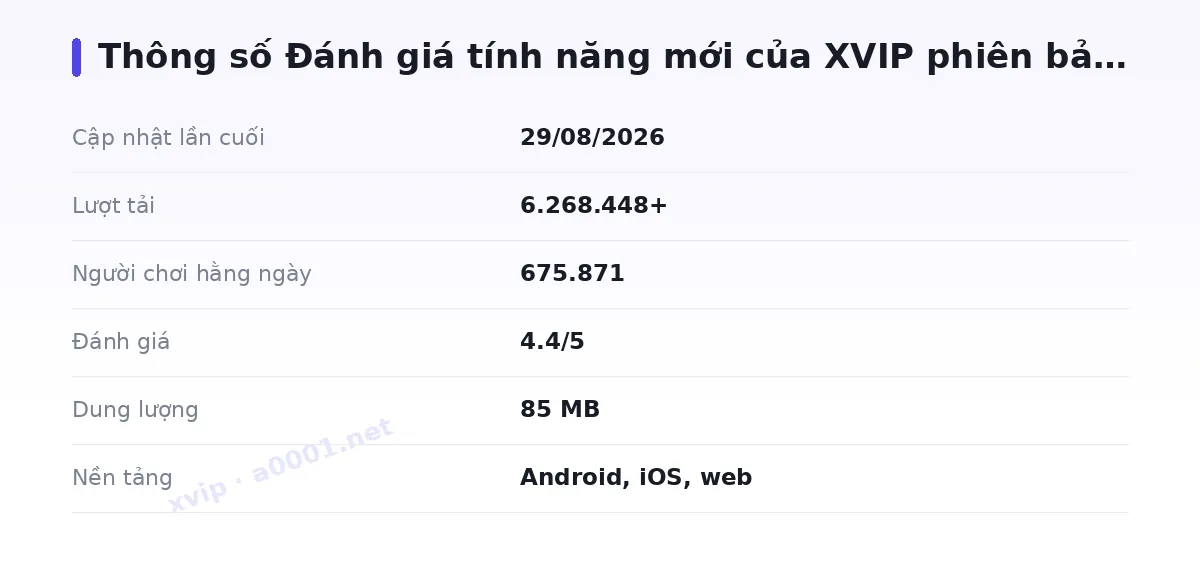 Bảng thông số xvip