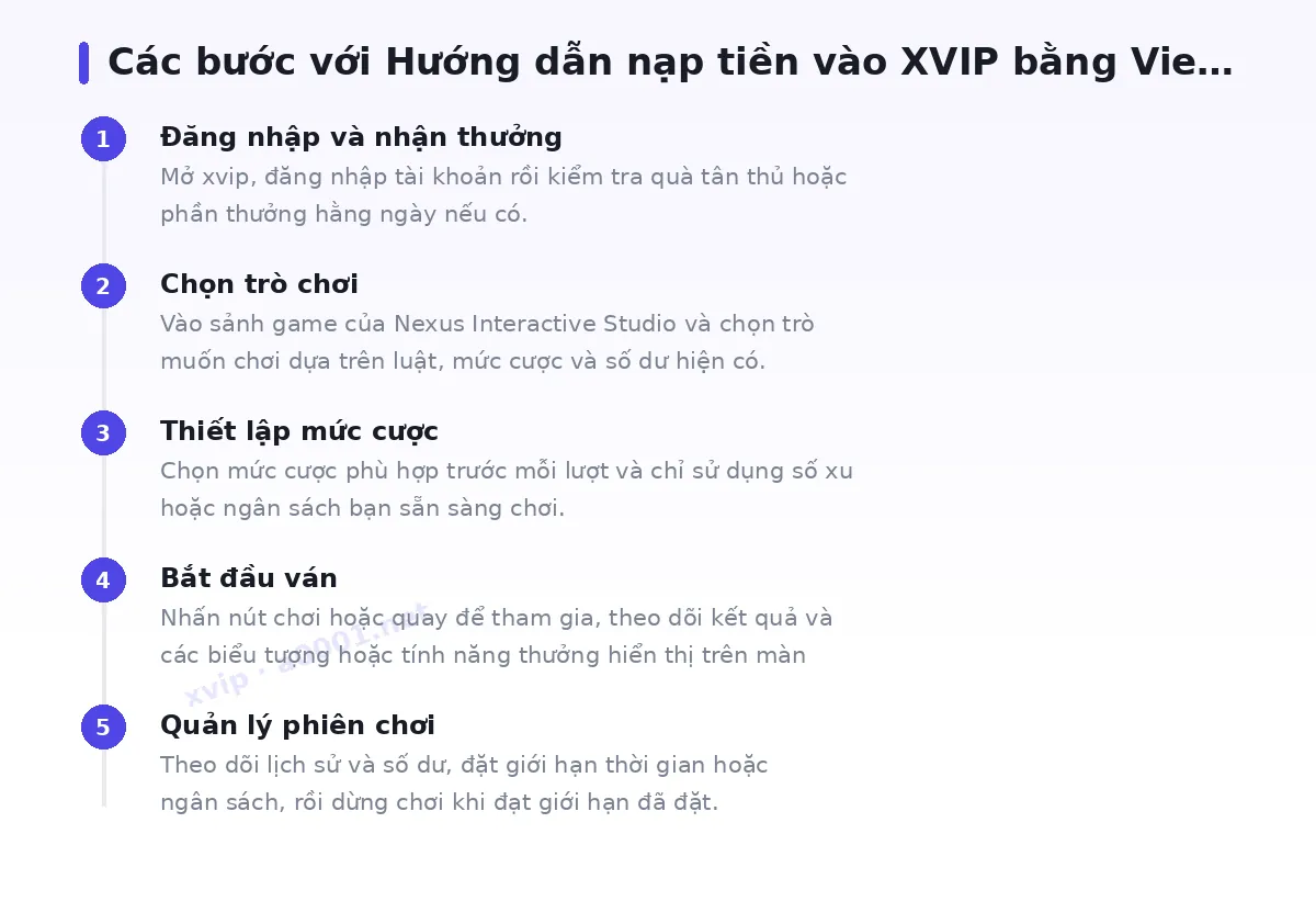 Các bước bắt đầu với xvip