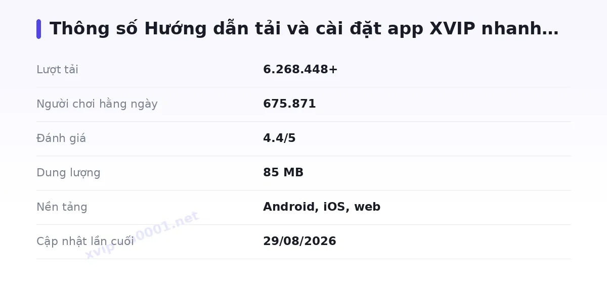 Bảng thông số xvip
