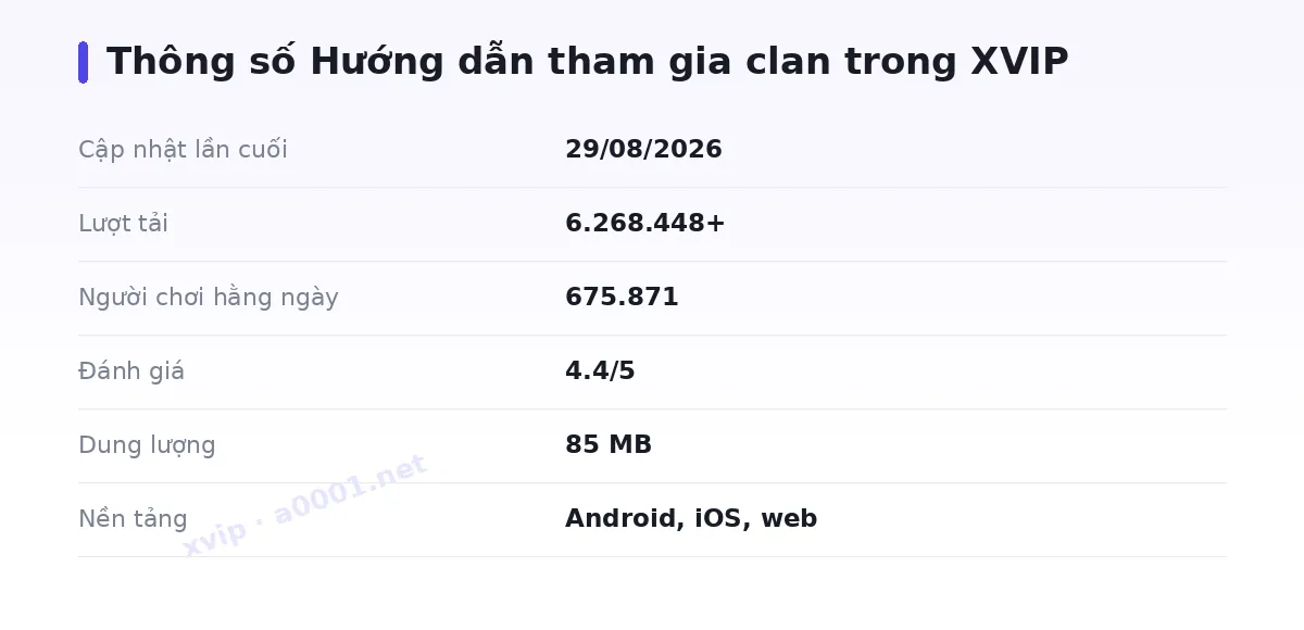 Bảng thông số xvip
