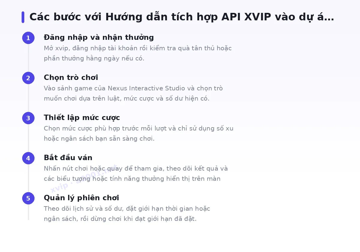 Các bước bắt đầu với xvip