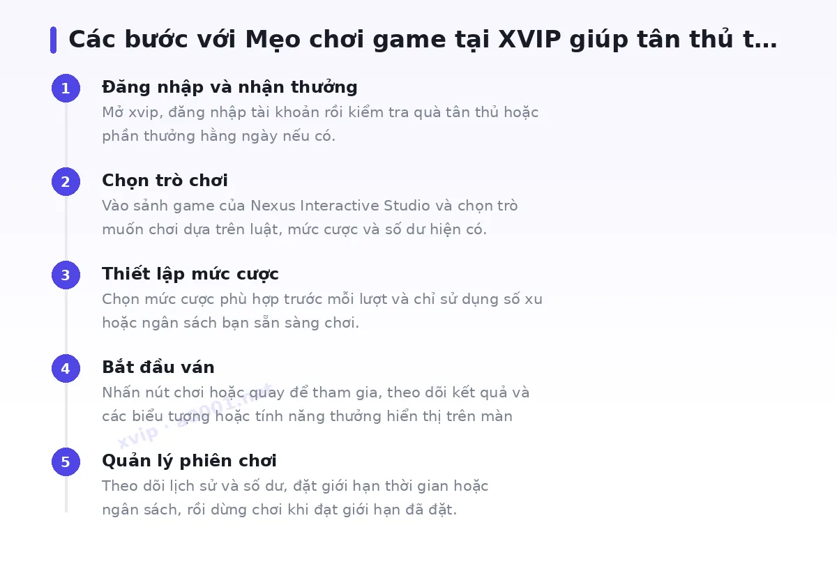 Các bước bắt đầu với xvip