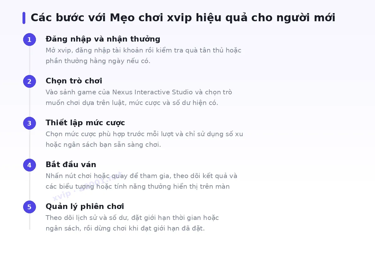 Các bước bắt đầu với xvip