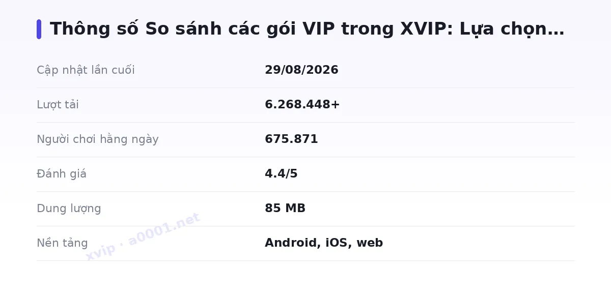Bảng thông số xvip