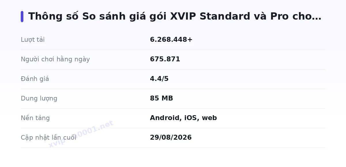 Bảng thông số xvip