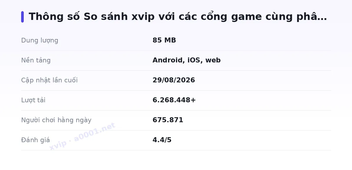 Bảng thông số xvip
