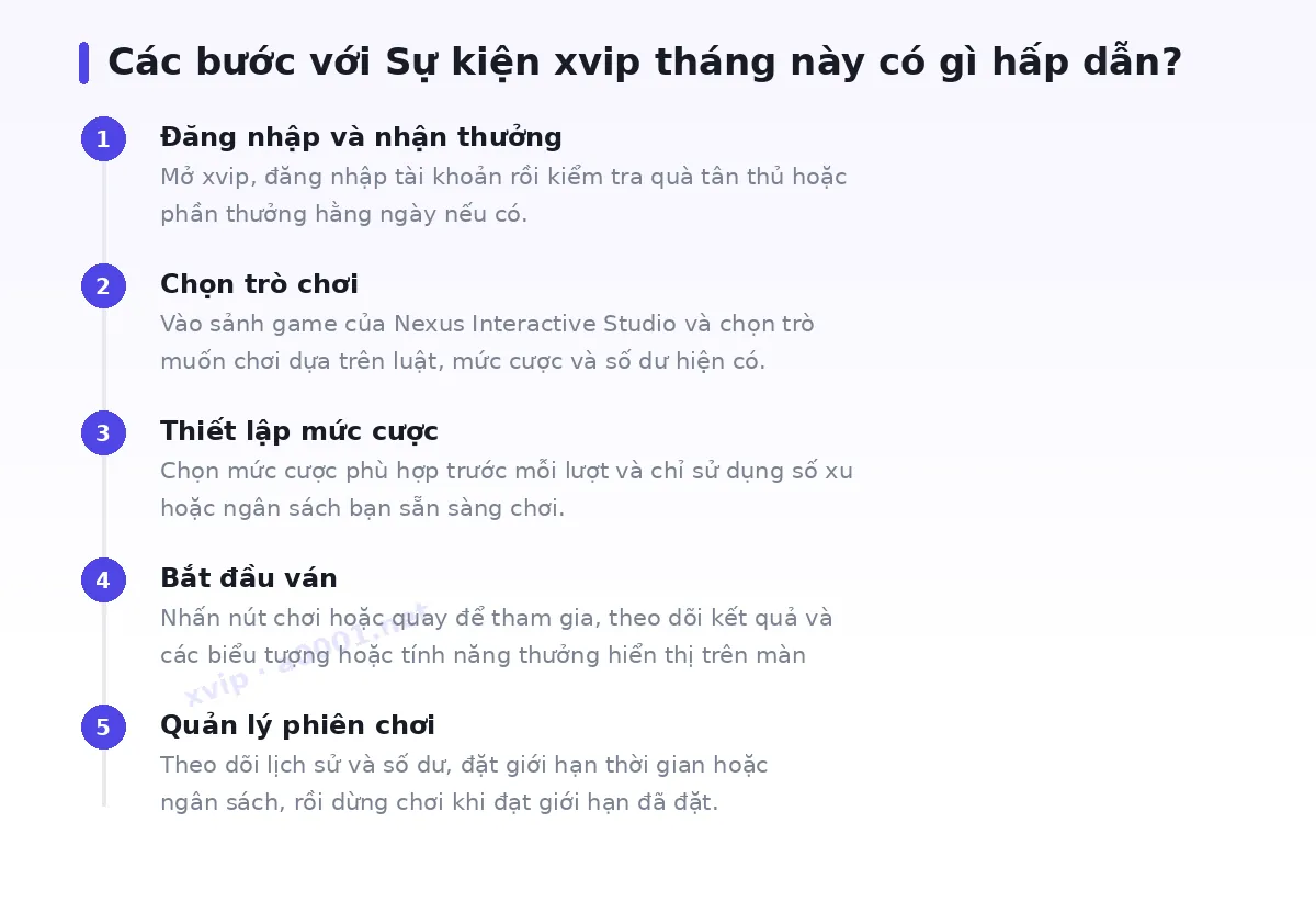 Các bước bắt đầu với xvip