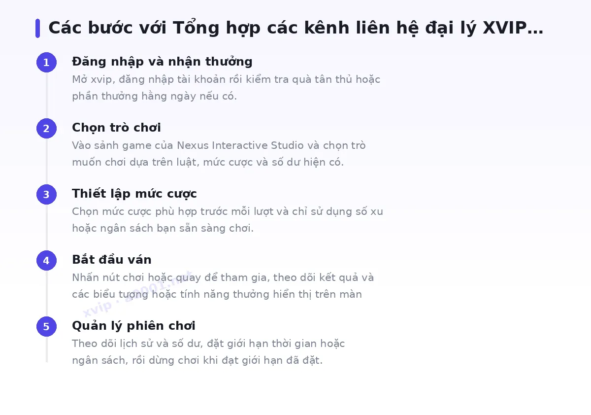 Các bước bắt đầu với xvip