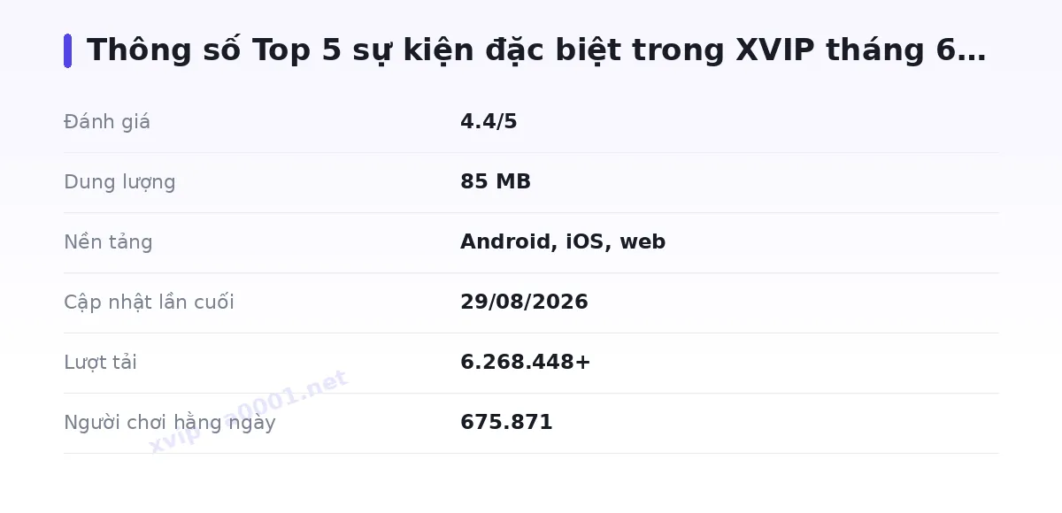 Bảng thông số xvip