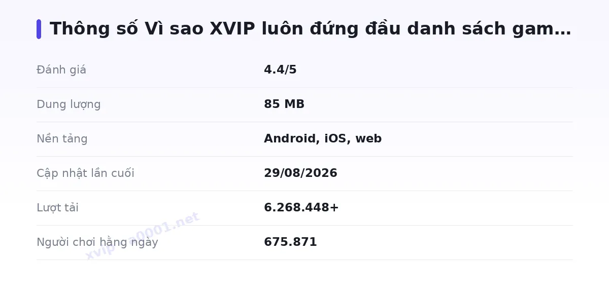 Bảng thông số xvip
