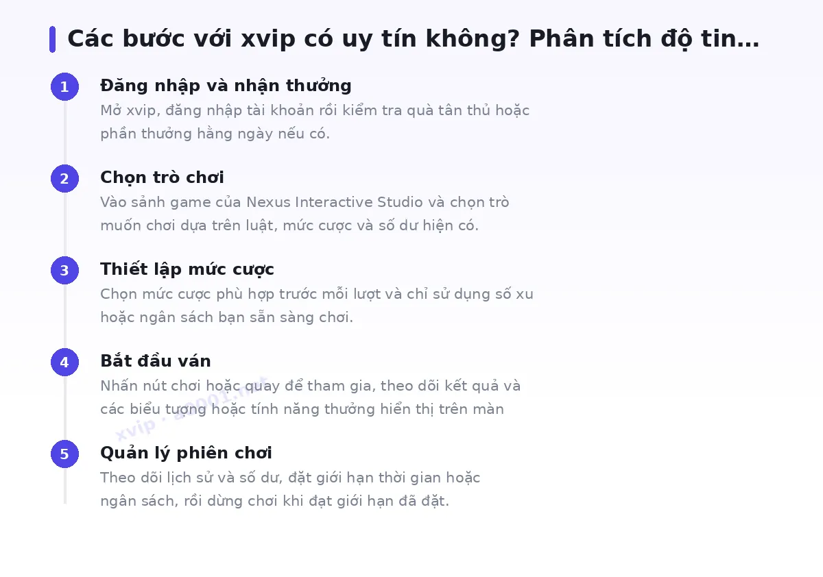 Các bước bắt đầu với xvip